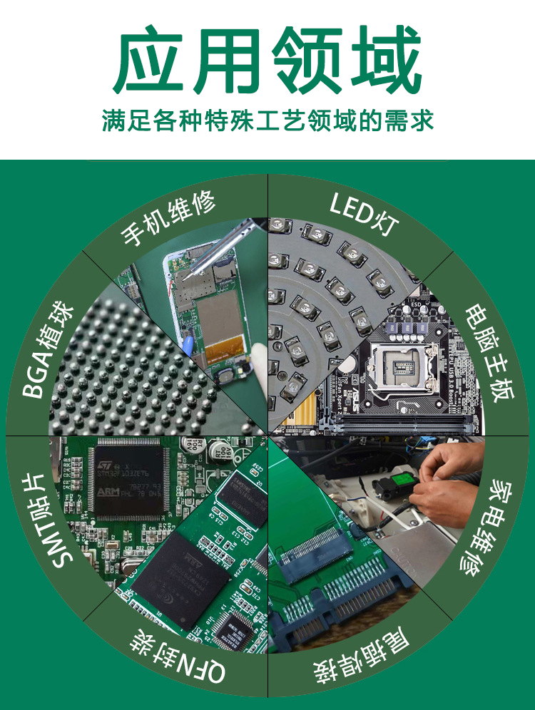 錫膏應(yīng)用領(lǐng)域